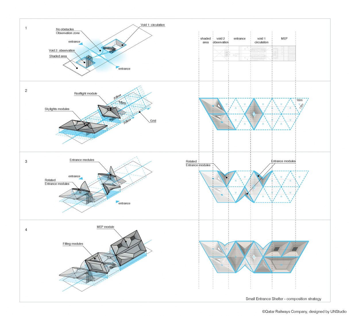 Diagram and composition. Doha Metro Network by UNStudio