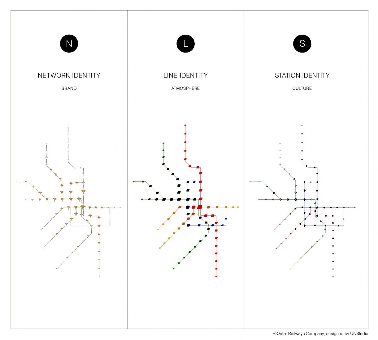 Diagram 2. Doha Metro Network by UNStudio