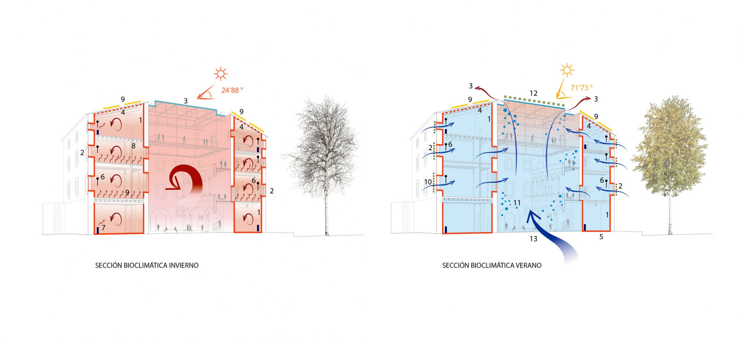 Secciones bioclimáticas. Rehabilitación integral del Castell Nou por Guillermo Vázquez Consuegra.