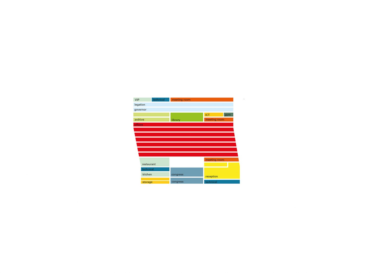 Program diagram. Headquarters of the Province of Antwerp by Xaveer De Geyter Architects.