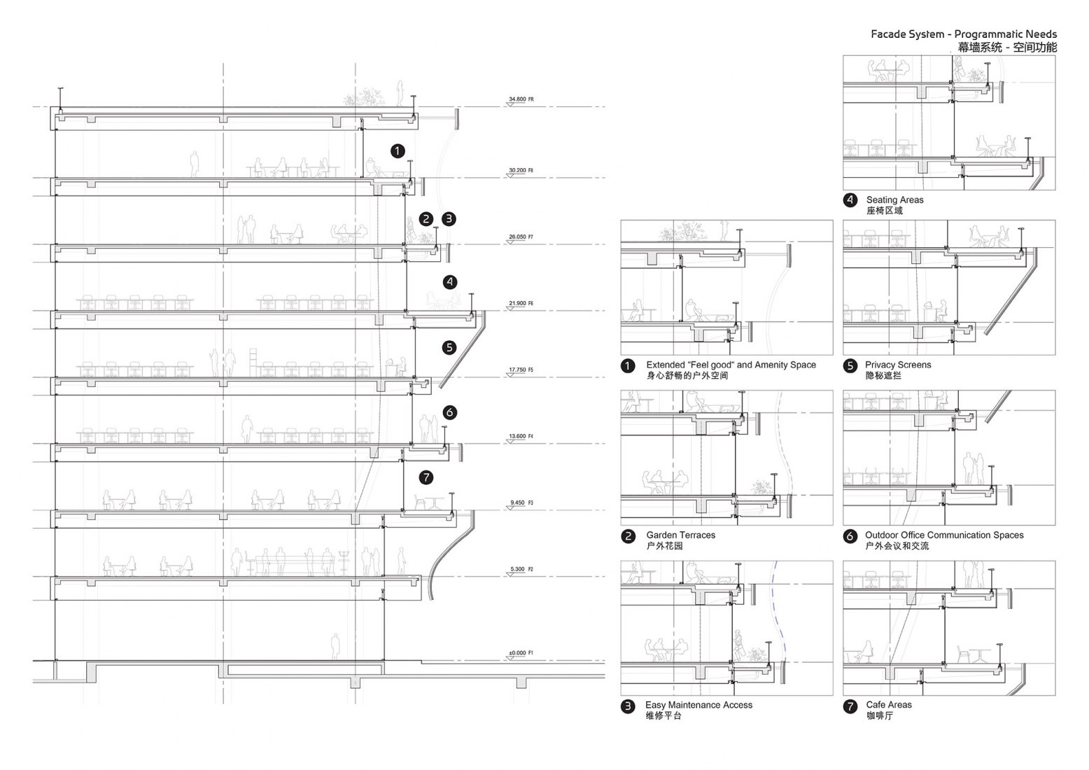 Façade System. Programmatic Needs. Infinitus Plaza by Zaha Hadid Architects.
