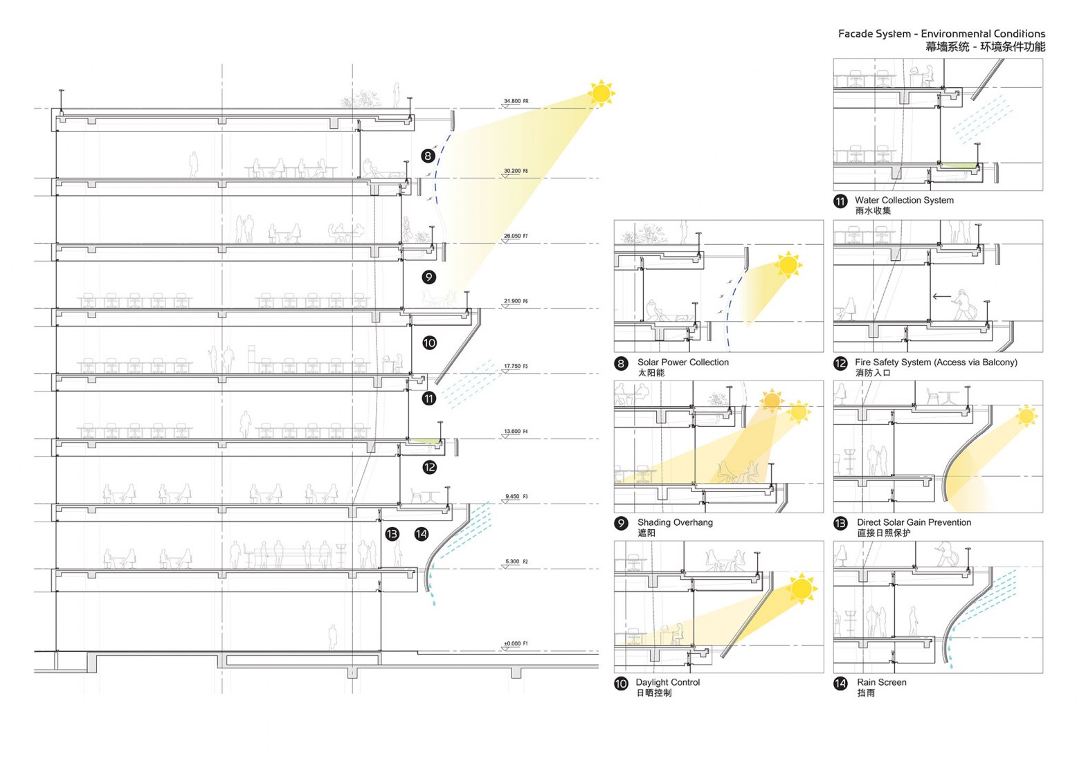 Façade System. Environmental Conditions. Infinitus Plaza by Zaha Hadid Architects.