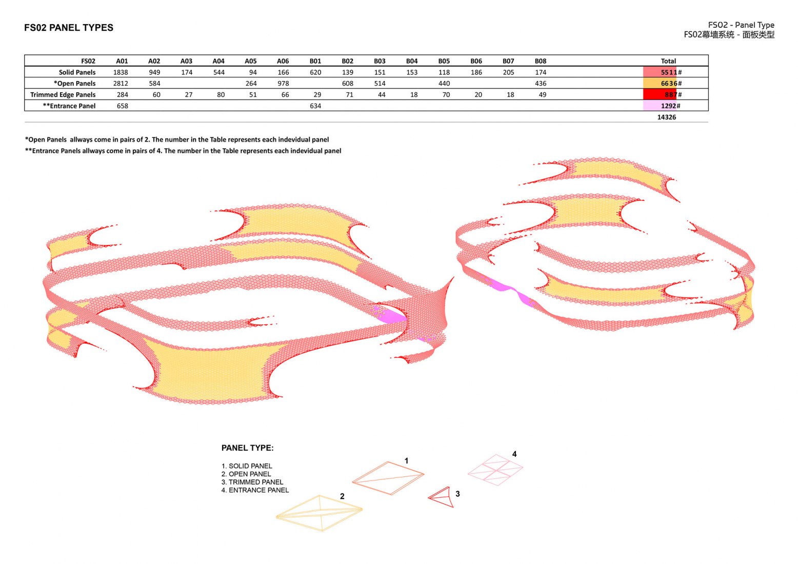 Panel Type. Infinitus Plaza by Zaha Hadid Architects.