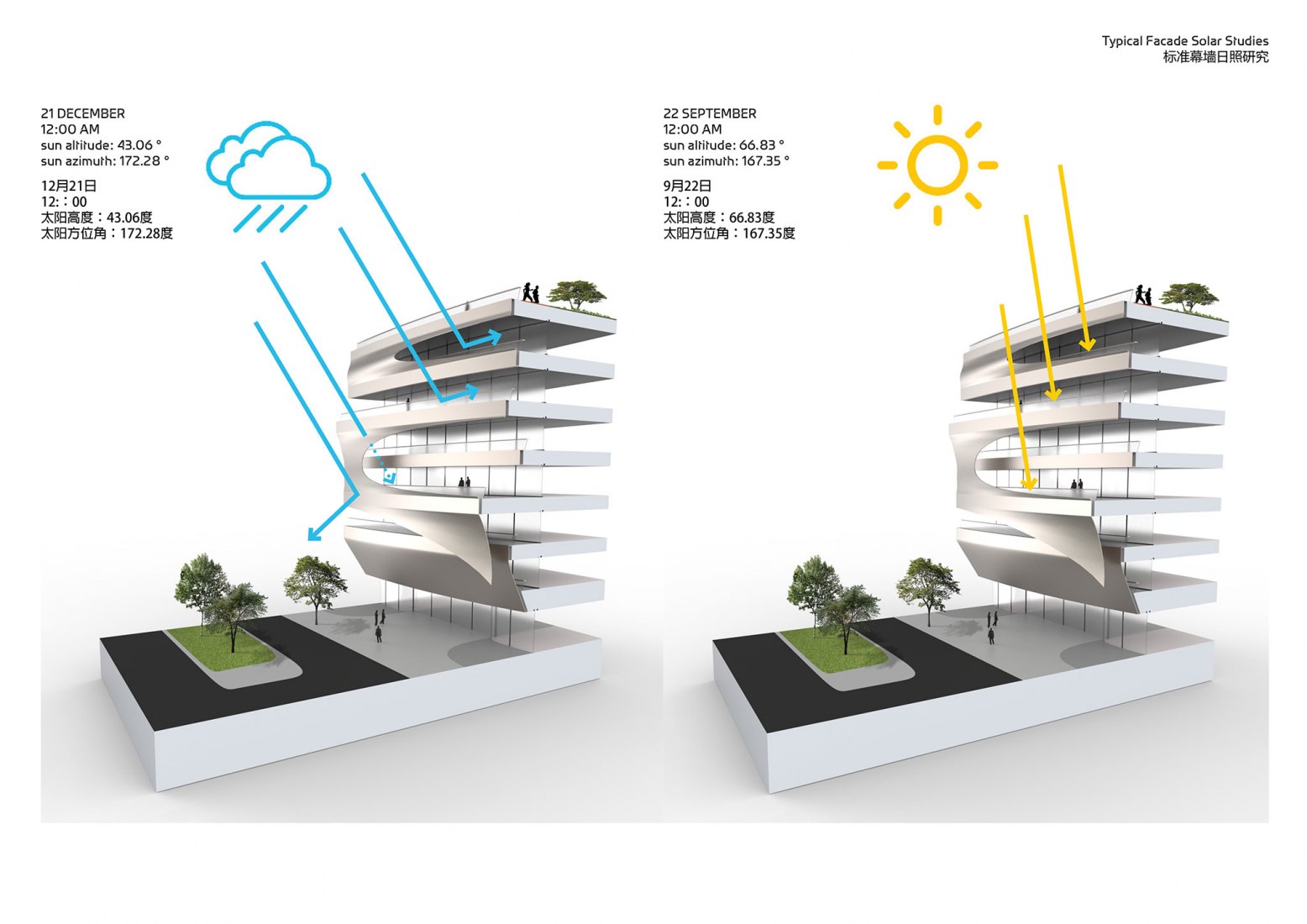 Typical Facade Solar Studies. Infinitus Plaza by Zaha Hadid Architects.