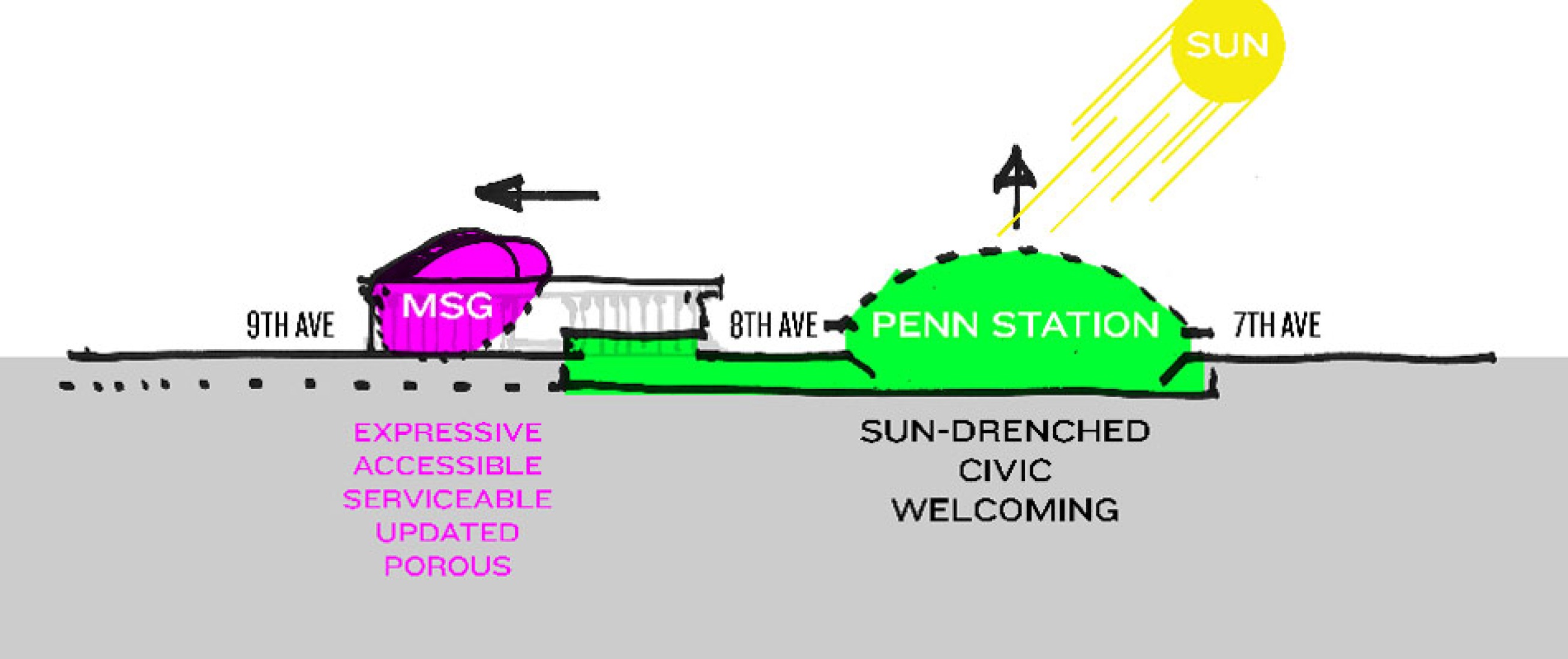 Diller Scofidio & Renfro´s Vision of a New Penn Station