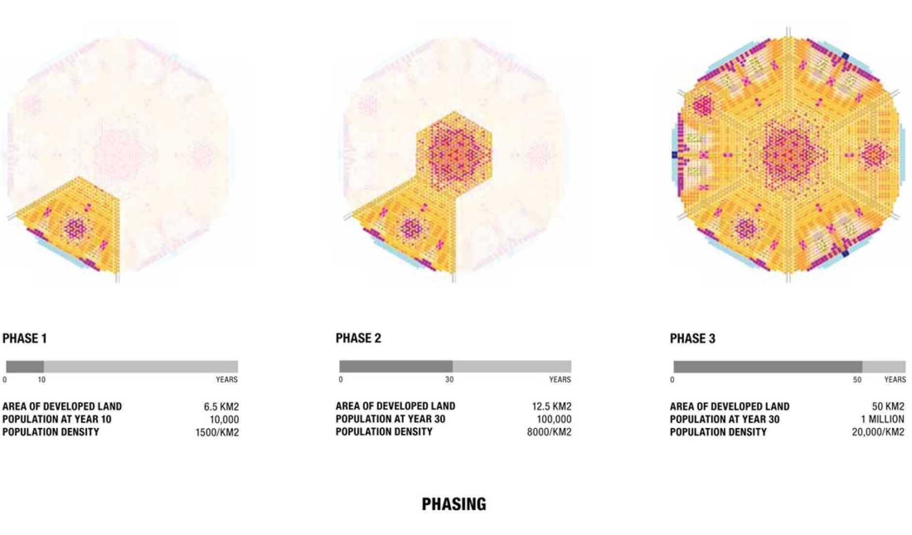 Phasing. FREE City by Fernando Romero.
