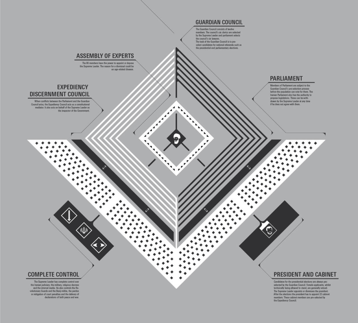 Panel 6: "Sistema de Gobierno". Por Maral Pourkazemi. 
