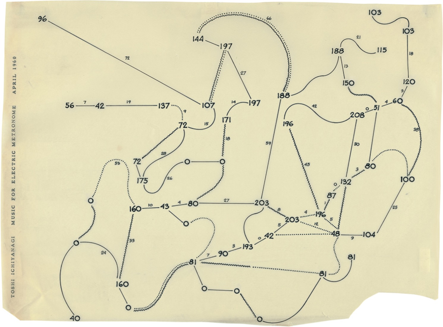 Tokyo 1955–1970: A New Avant-Garde | METALOCUS