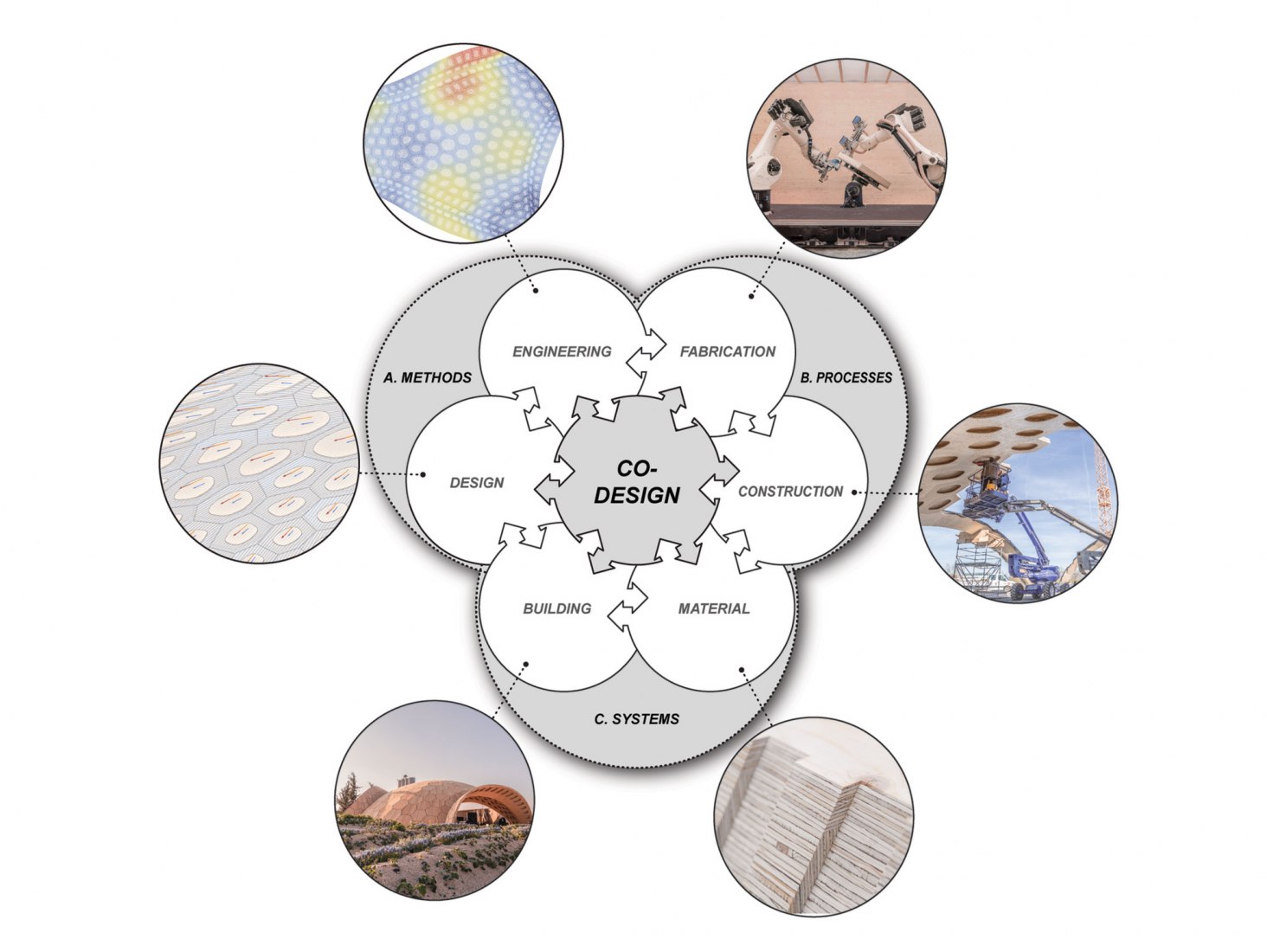 Diagrams. BUGA Wood Pavilion 2019 by ICD/ITKE, University of Stuttgart.