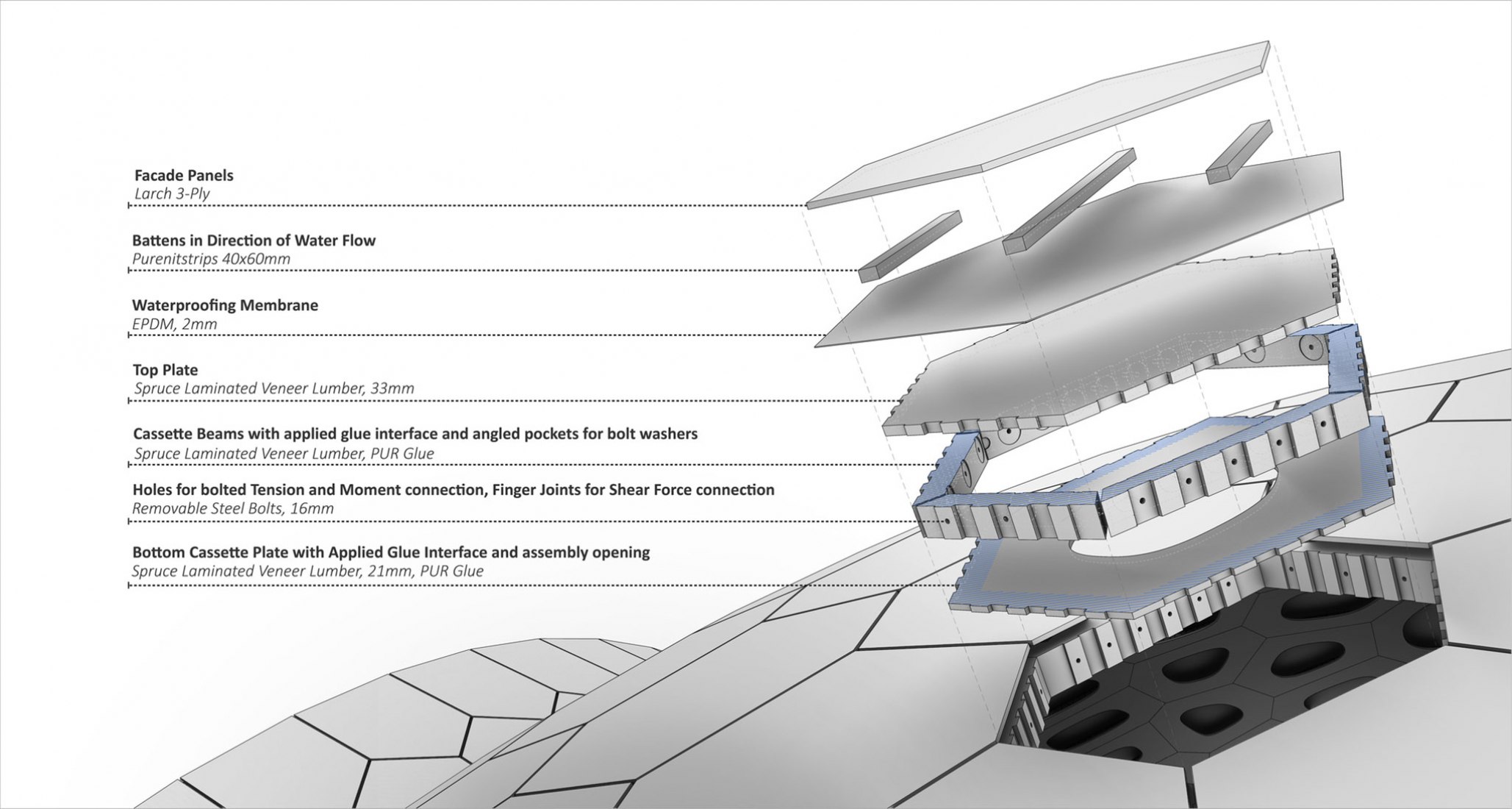 Diagrams. BUGA Wood Pavilion 2019 by ICD/ITKE, University of Stuttgart.