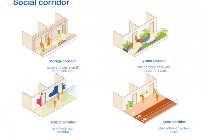 Co-living. Design study into co-living as a typology of shared living ...