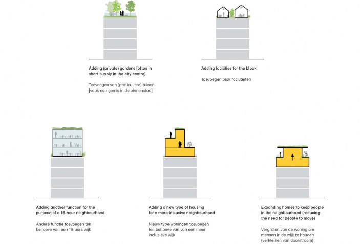 Innovation on Rotterdam Rooftop Days. Rotterdam Rooftop Catalogue by ...