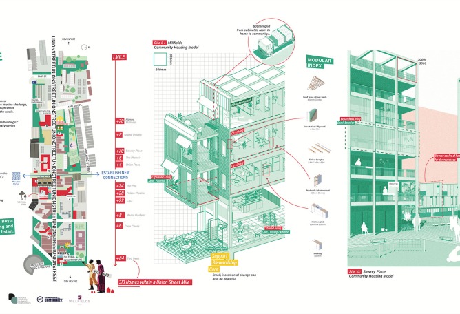 2025 Davidson Prize finalists. 300 Homes within a Union Street Mile by Clifton Emery Design, Nudge Community Builders, Millfields Trust, Plymouth Energy Community, Devon and Cornwall Planning Consultants.