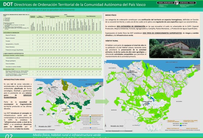 Directrices de Ordenación Territorial del País Vasco