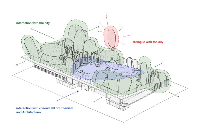 Idea del proyecto. Visualización. New Korean Garden por SKNYPL