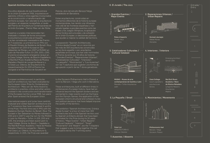 Spanish Architectures. Chronicle from Europe