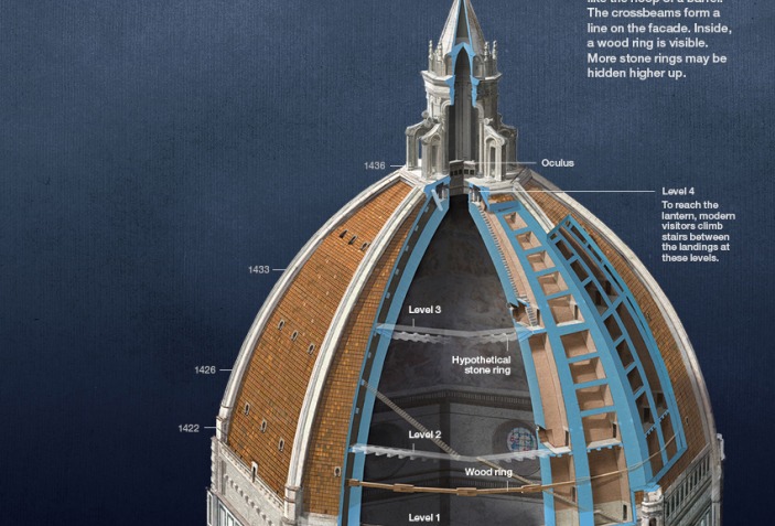 Il Duomo. How Filippo Brunelleschi Built the World's Biggest Dome ...