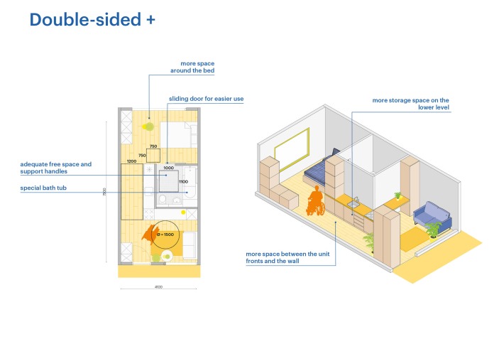 Coliver Co-living. Design study into co-living as a typology of shared living ...